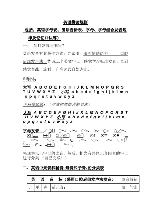 英语读音规则 (含字母表、音标表、字母与字母组合发音规律记忆口诀等)