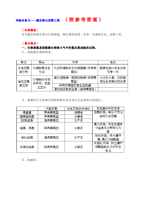 高考生物专题复习——微生物与发酵工程