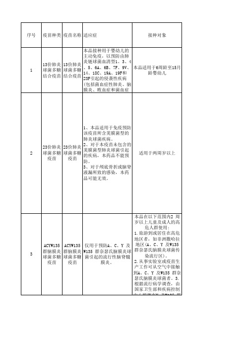 湖北地区二类苗使用及中标信息