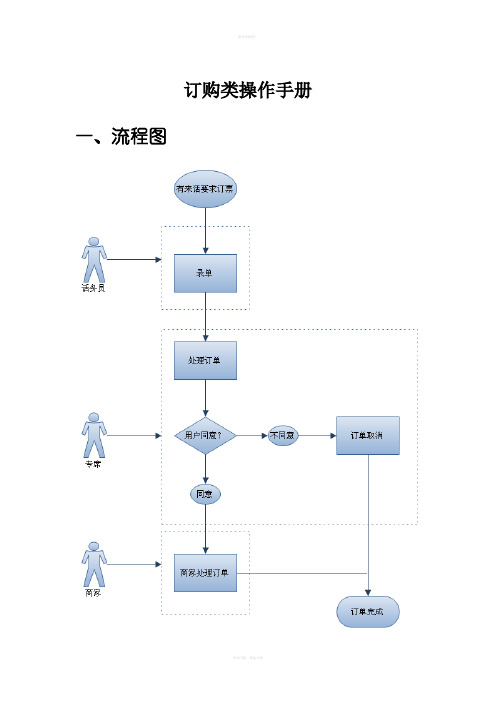 订购类操作手册