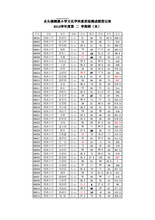 五年1班全科成绩