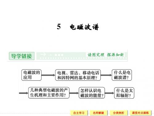 人教版高中物理选修3-4课件 14 电磁波谱课件4