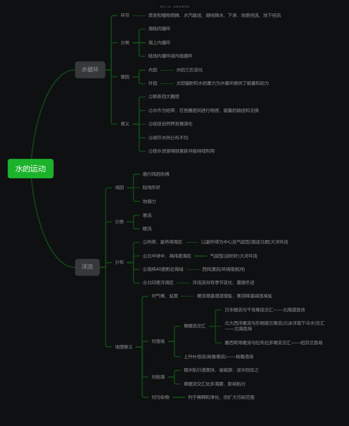 高中地理必修一水的运动思维导图_知犀思维导图