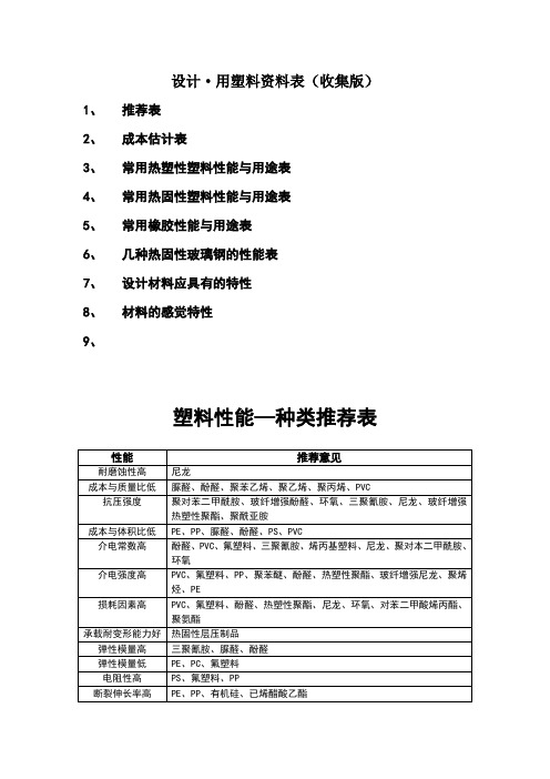 塑料知识大全——设计用