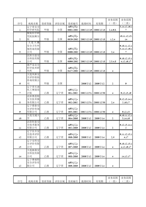 辽宁省安全评价机构一览表