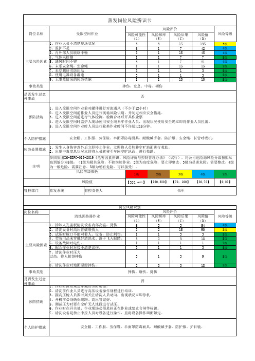 蒸发岗位风险辨识卡