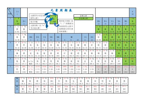 元素周期表 图文高清版 