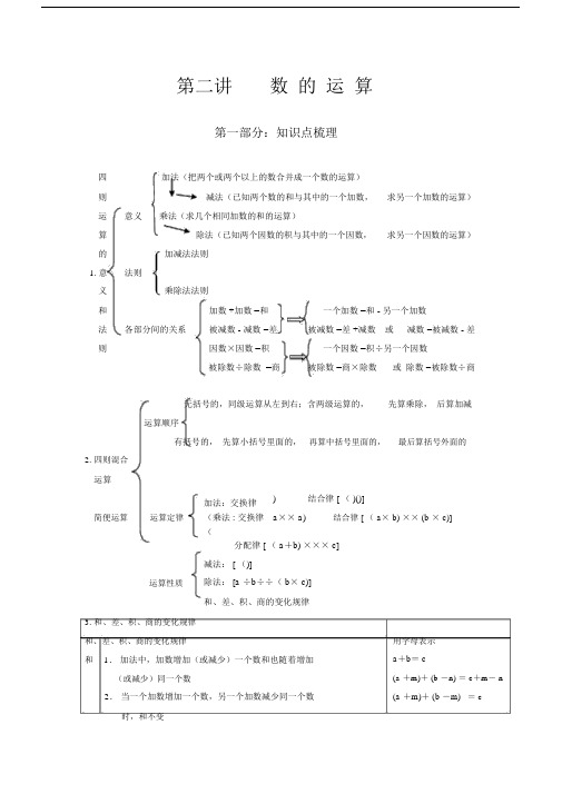 (完整word版)六年级下册小升初试题-数的运算与常见的量讲义及练习题-通用版.docx