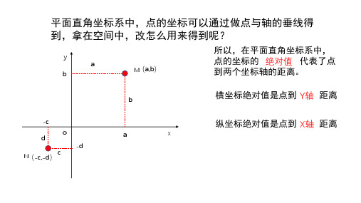 空间直角坐标系中点与坐标系的关系