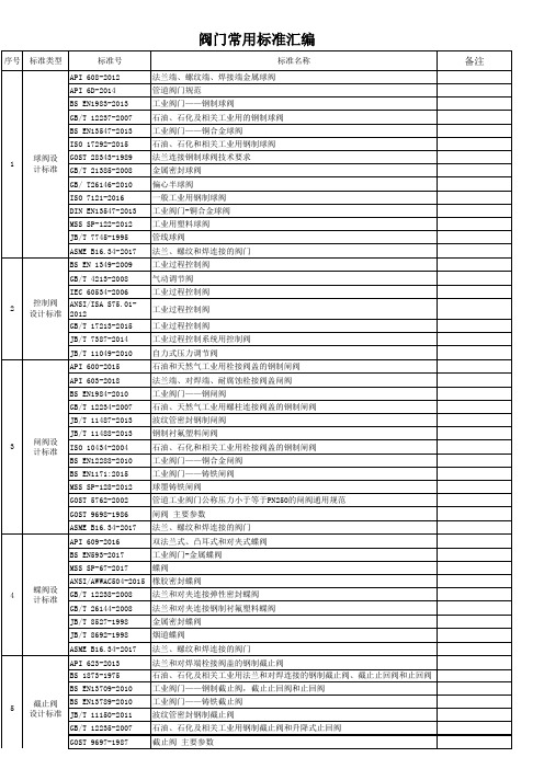 阀门常用标准汇编