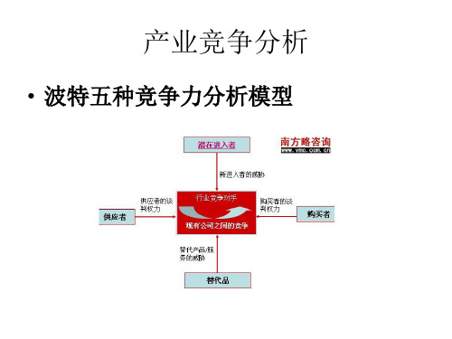 家得宝产业竞争分析