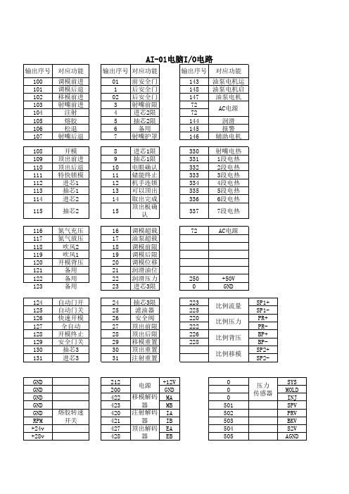 IO接线点