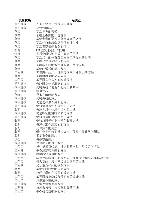 《CREO经验与技巧》知识点列表