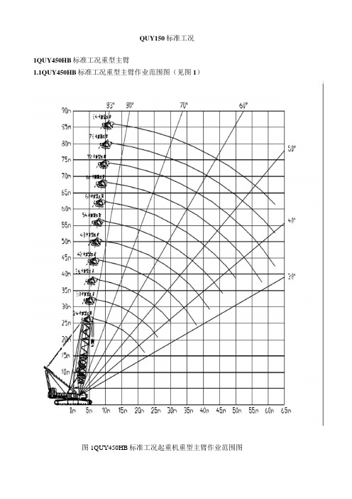 QUY450履带吊起重性能表(标准工况)_08.10.6版