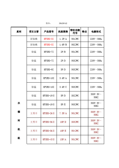 生能产品参数