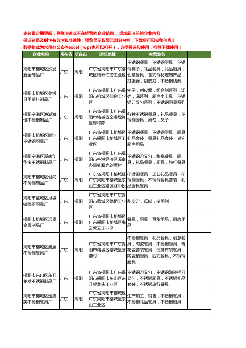 新版广东省揭阳厨具工商企业公司商家名录名单联系方式大全400家