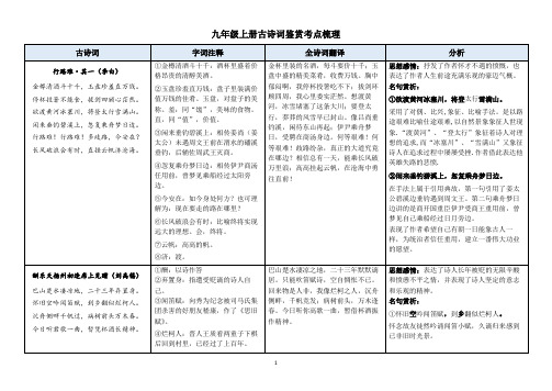 部编版语文九年级上册古诗词鉴赏考点梳理