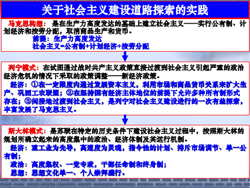 2021届全国新高考历史备考复习 经济建设的发展和曲折