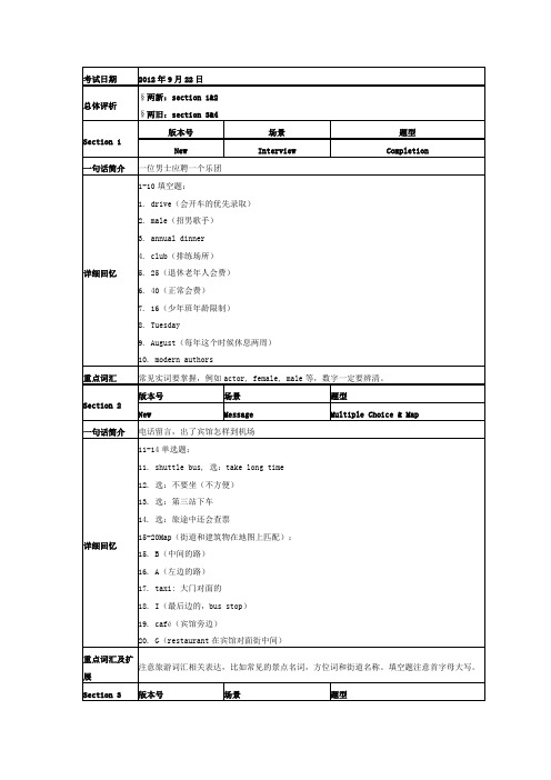 2012年9月22日雅思听力机经[A类]