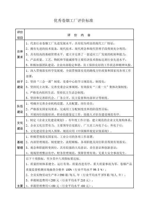 优秀卷烟工厂评价标准