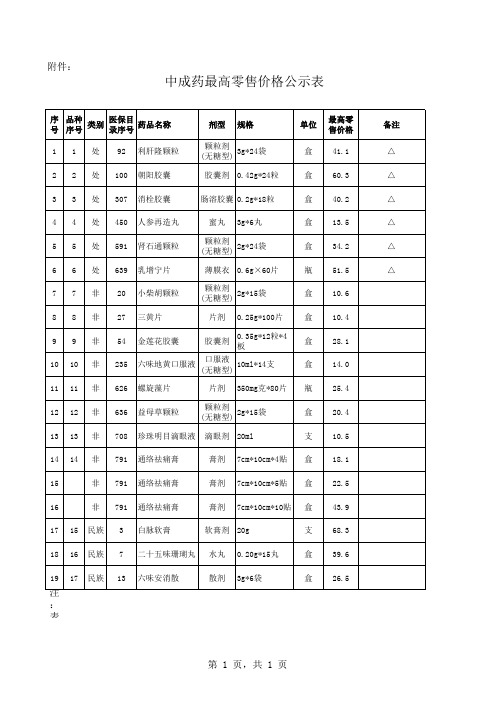 17种中成药最高零售价格公示表