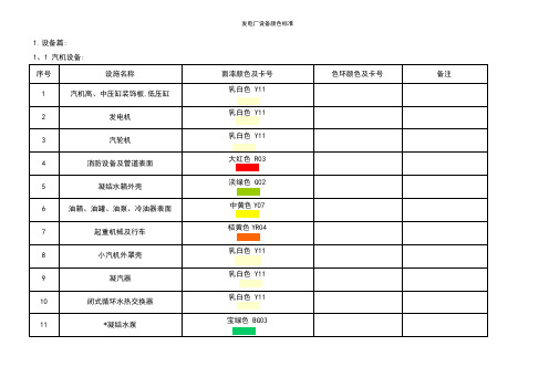 发电厂设备颜色标准