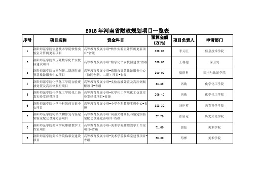 2018年河南省财政规划项目一览表