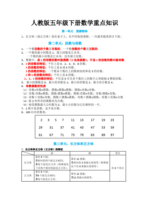 人教版五年级下册数学重点知识(精华版)