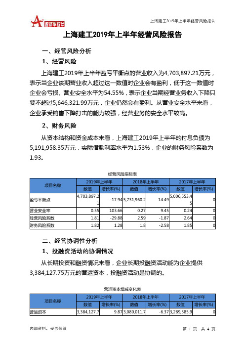 上海建工2019年上半年经营风险报告