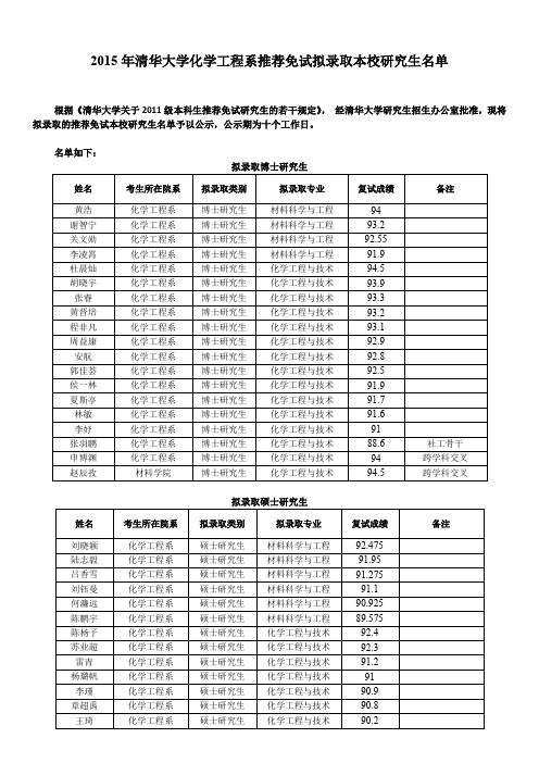 2015 年清华大学化学工程系推荐免试拟录取本校研究生名单