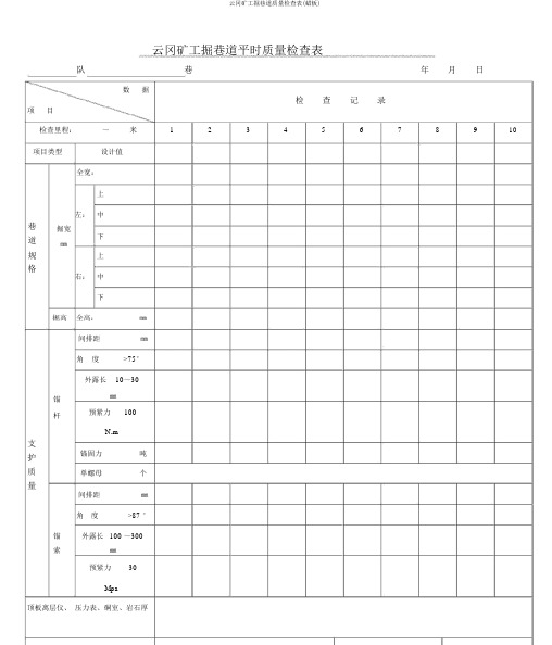 云冈矿工掘巷道质量检查表(蜡板)