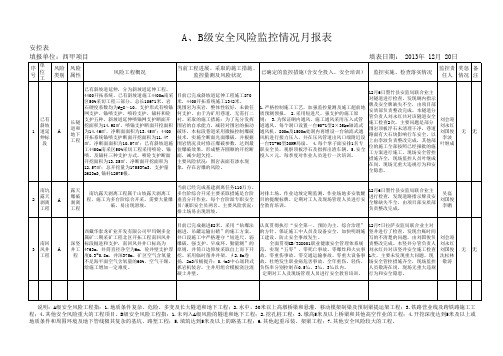 已有斜坡道 需上报集团公司报表(安全)每月25日前报