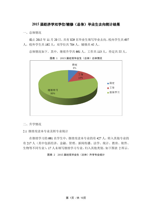 2015届经济学双学位辅修(总体)毕业生去向统计结果