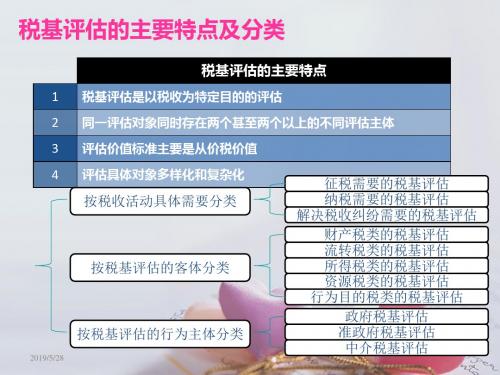 其他税基评估课件-5.12讲解