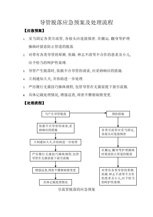 导管脱落应急预案及处理流程[1]