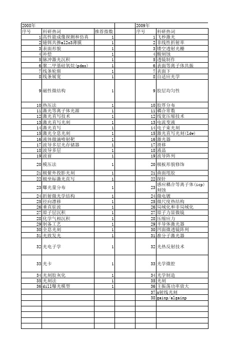 【国家自然科学基金】_激光光刻_基金支持热词逐年推荐_【万方软件创新助手】_20140802