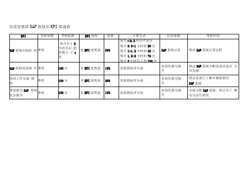 公司SAP组组长KPI指标范例