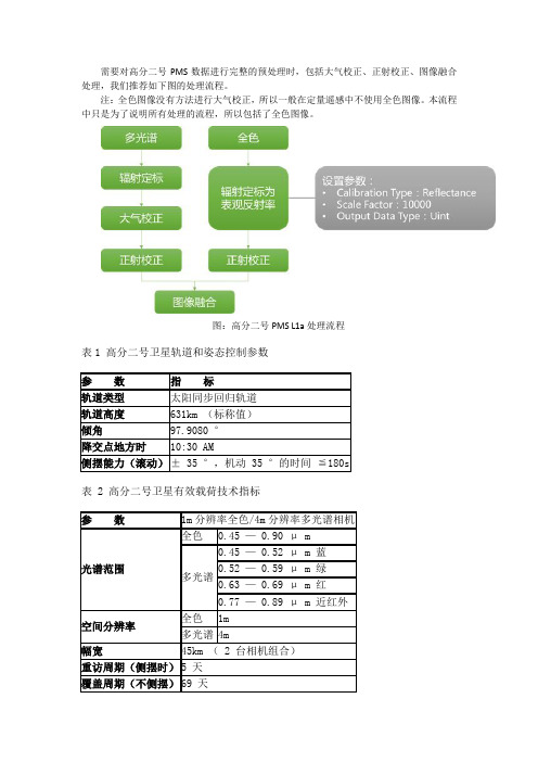 高分二号PMS数据进行完整的预处理流程