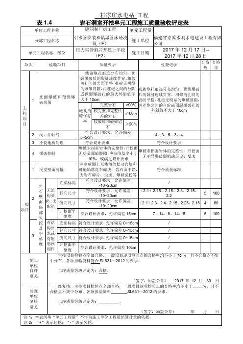 斜井开挖F2 