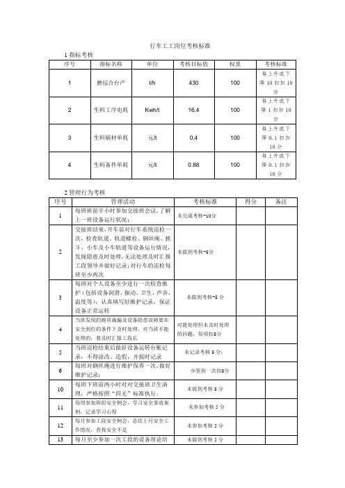 行车工岗位考核标准