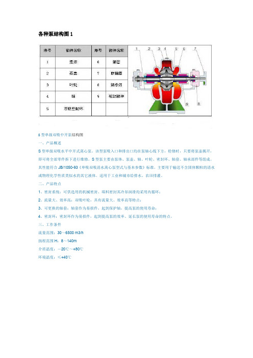 各种泵的结构图