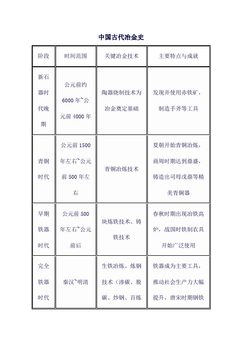 中国古代冶金史