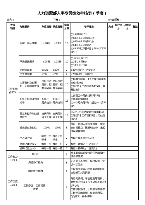 人事专员绩效考核表