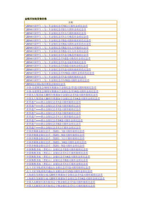 中国金银纪念币初始发行价