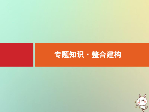 2021版高考历史大一轮复习专题知识整合建构10当今世界经济的全球化趋势课件人民版