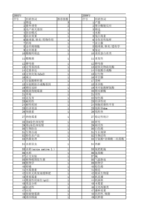 【浙江省自然科学基金】_产量_期刊发文热词逐年推荐_20140811