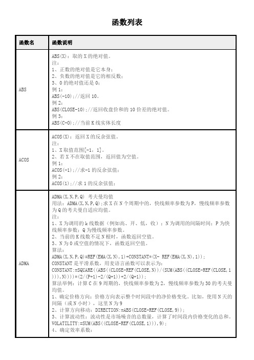 文华财经WH策略函数列表