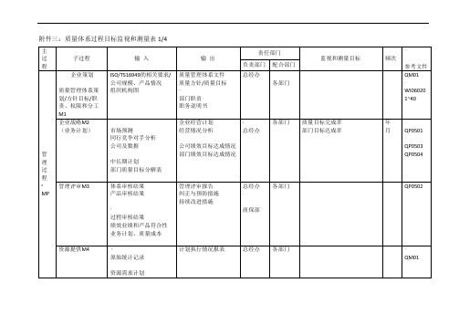 质量体系过程目标监视和测量表2