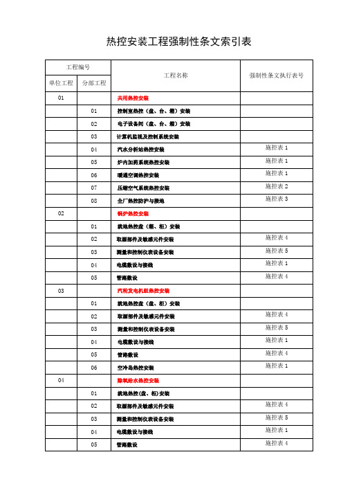 热控工程强制性条文索引表