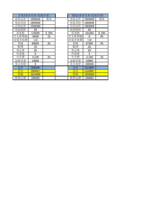 未满五年二手房税费计算器